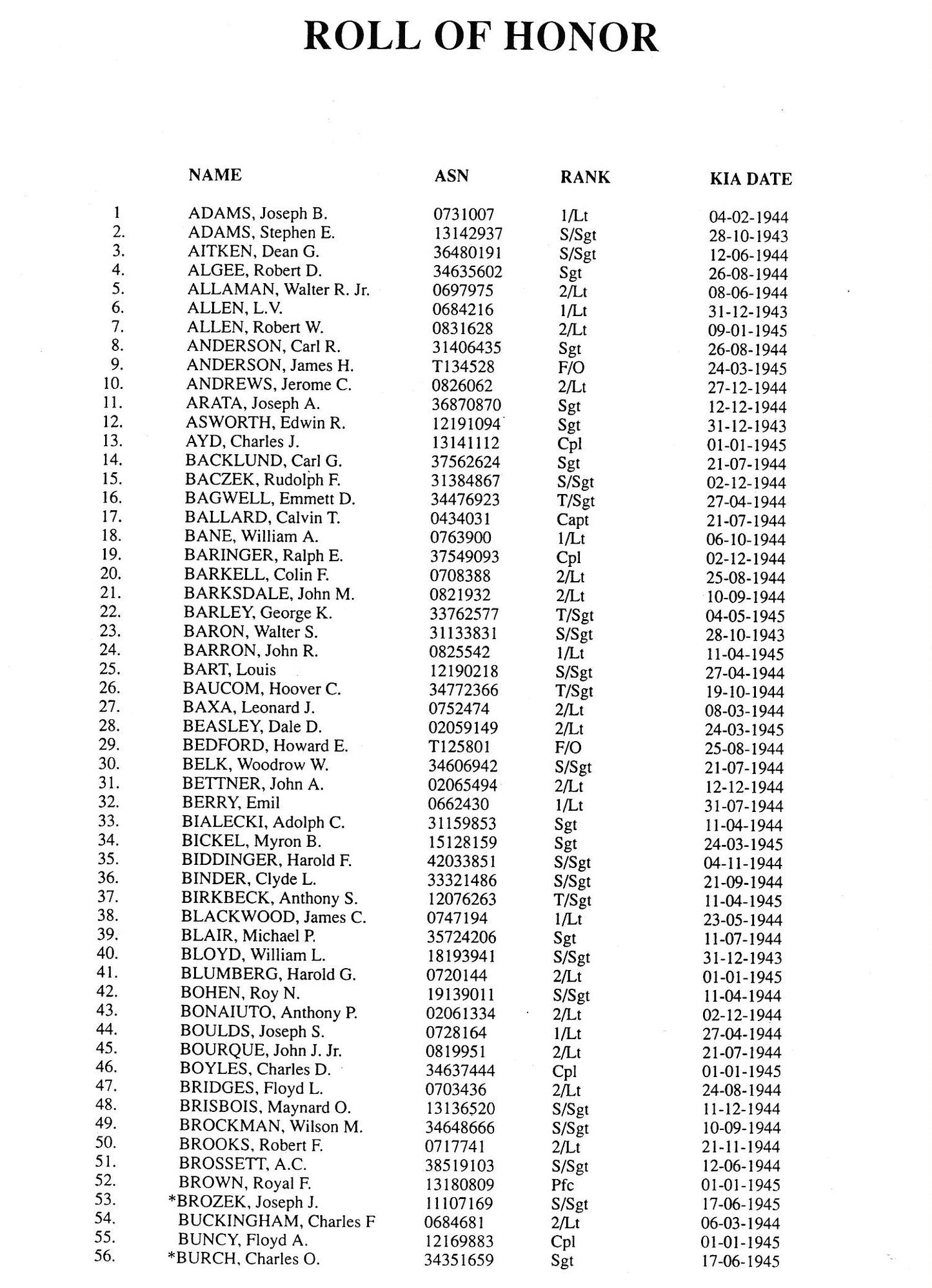 PDF "Roll of Honor 446th Bomber Group"