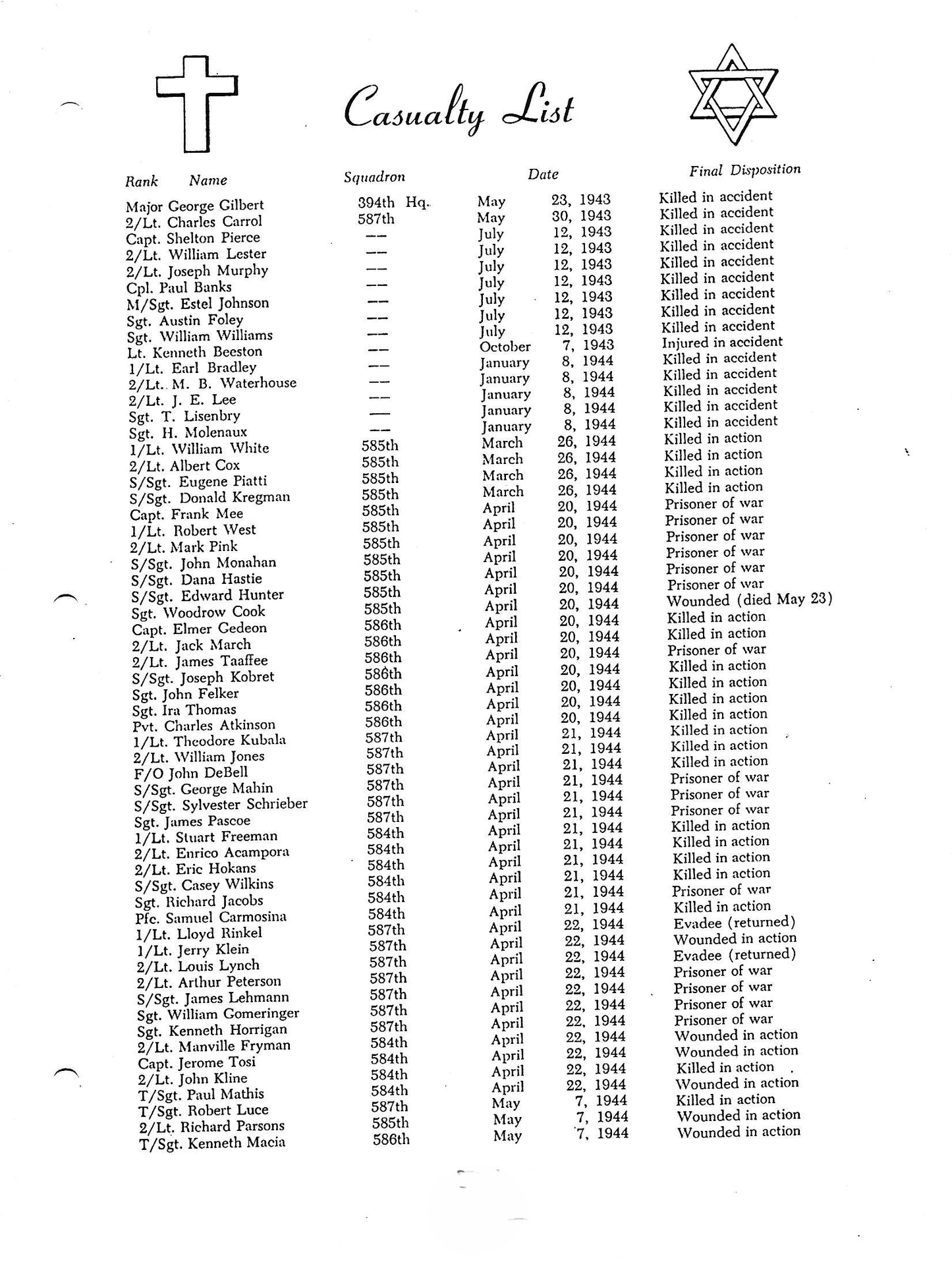 Casualty list and list with names and Adresses 394th Bomber Group (9th Air Force)